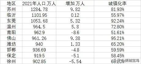 全国人口最多的十大普通地级市（2022地级市人口排名）