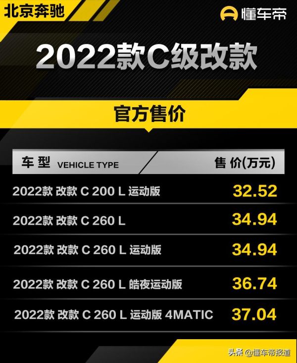 奔驰C260L新车报价2022款（附带详细车型价格）