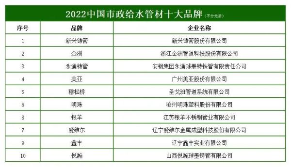 水管品牌前十大排名（2022中国市政给水管材十大品牌）