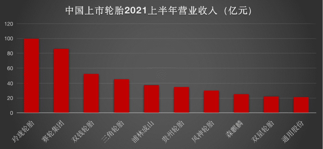 中国十大名牌轮胎排行榜（中国品牌轮胎排名前十名）