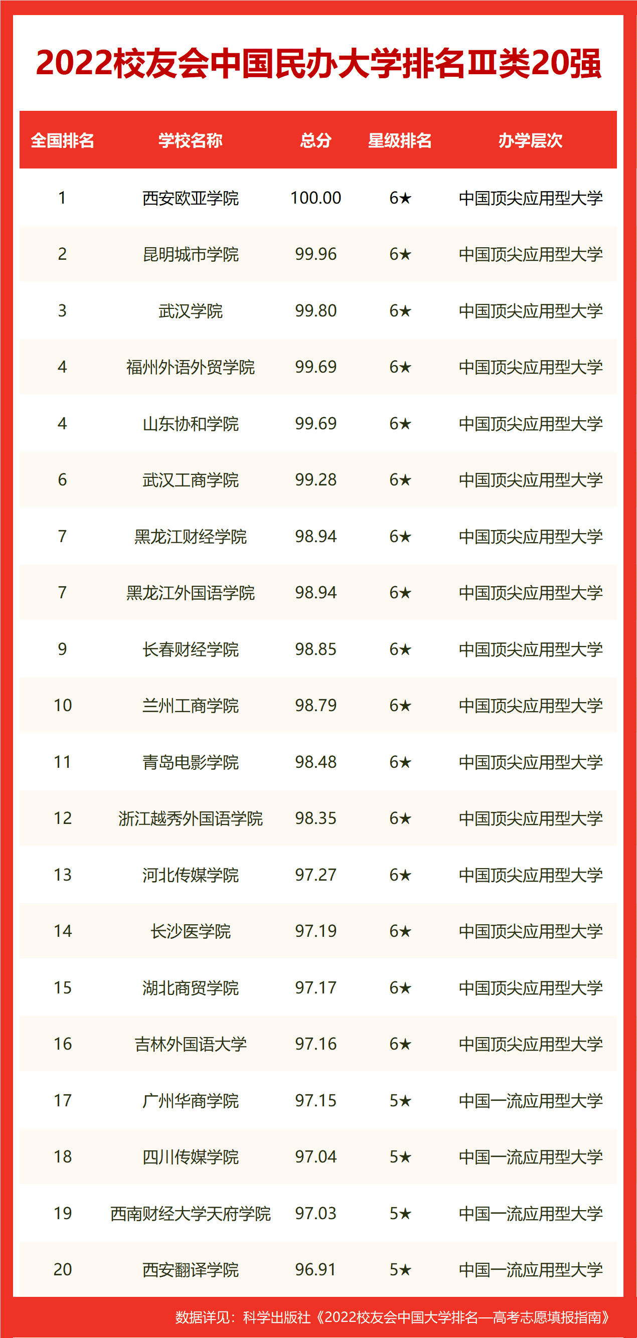 中国十大表演系学校，盘点校友会2022中国影视表演类大学排名