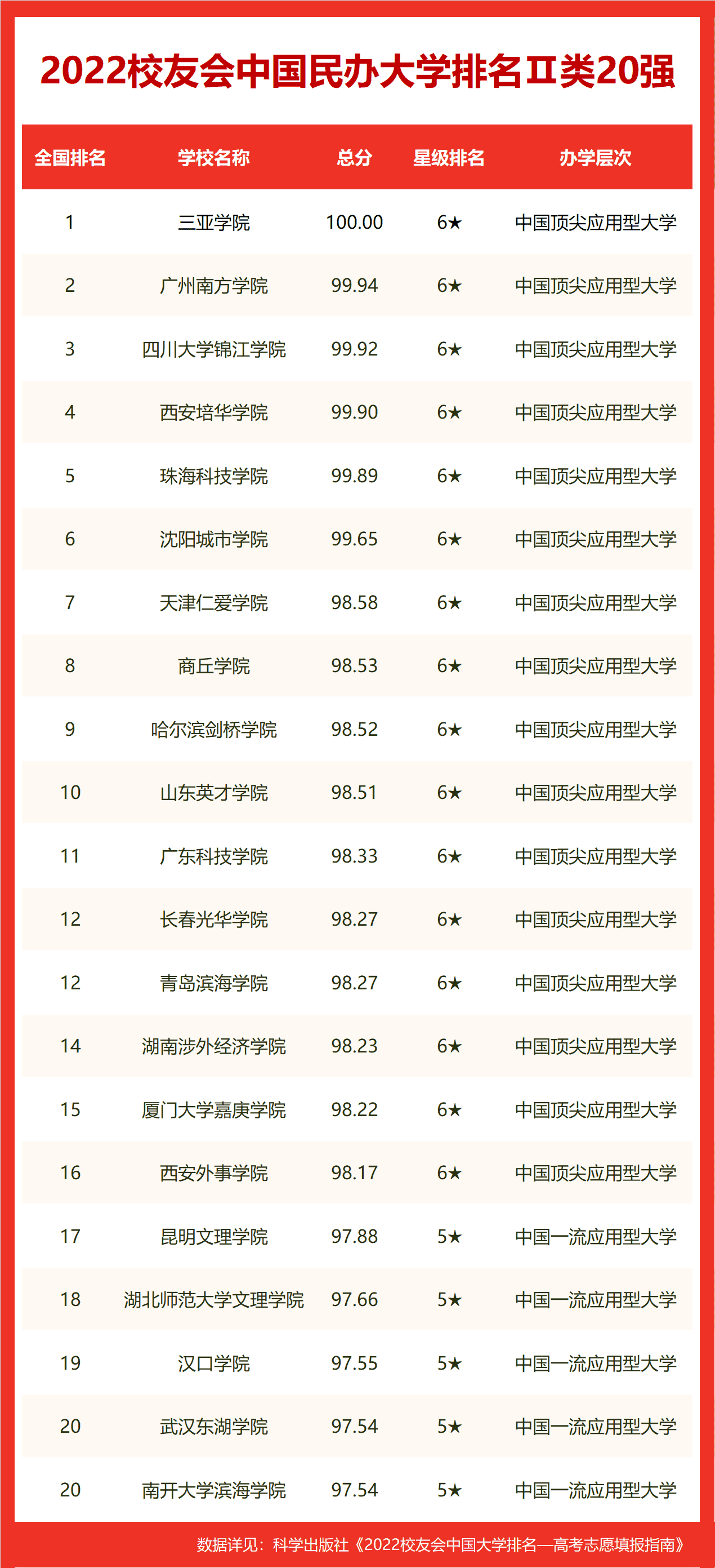 中国十大表演系学校，盘点校友会2022中国影视表演类大学排名