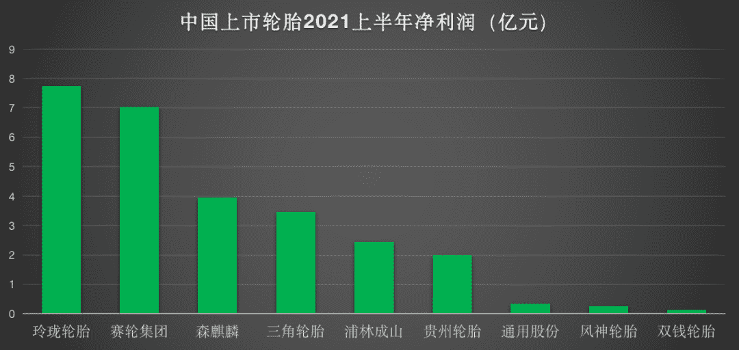 中国十大名牌轮胎排行榜（中国品牌轮胎排名前十名）