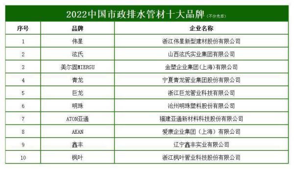 2022中国市政排水管材十大品牌