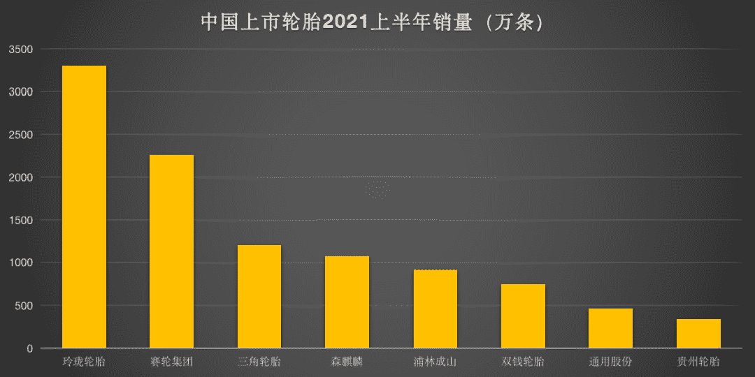 中国十大名牌轮胎排行榜（中国品牌轮胎排名前十名）