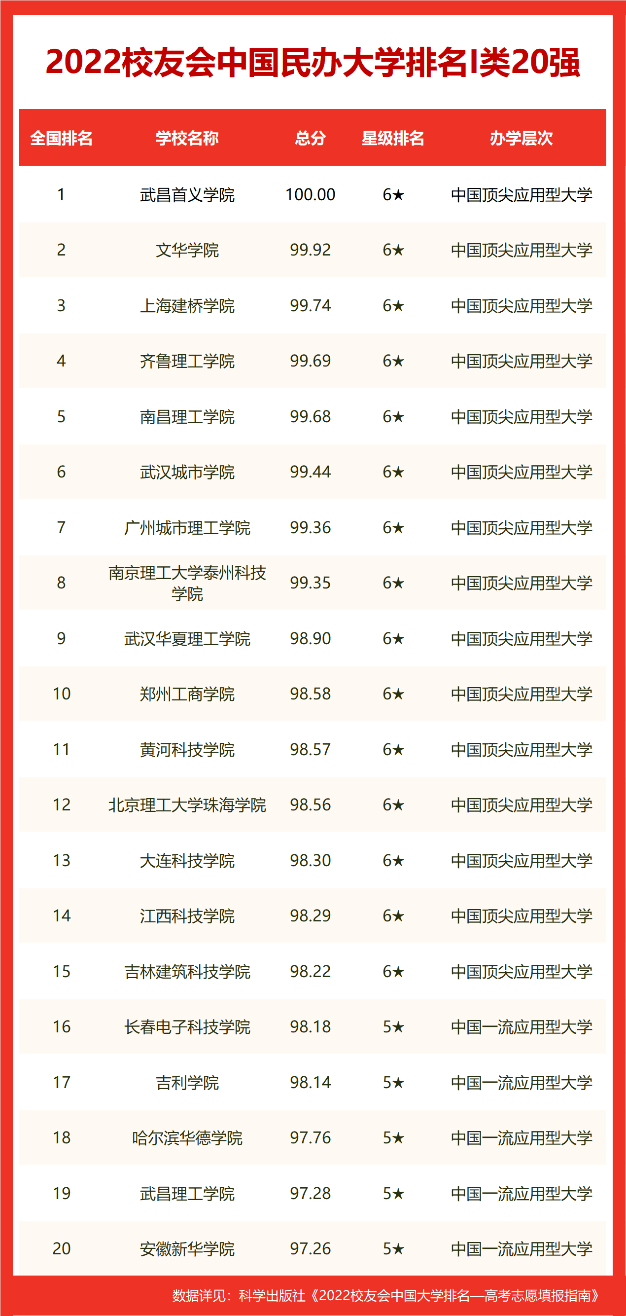 中国十大表演系学校，盘点校友会2022中国影视表演类大学排名