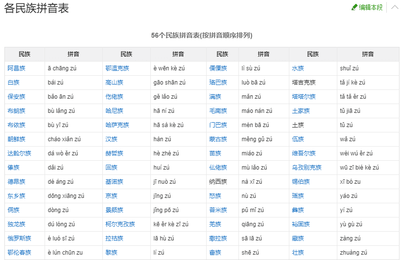 五十六个民族有哪些（56个民族名称汇总）